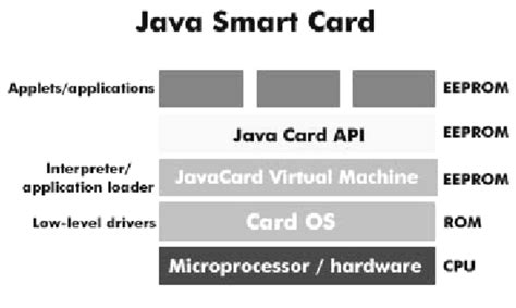 java smart card applet free download|java card protection 3.1 download.